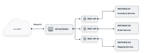 API Gateway Illustration Image